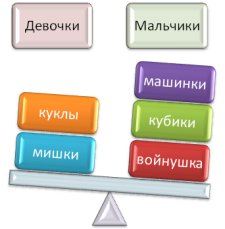 Кто умнее: мужчины или женщины?