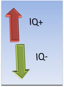 Можно ли поднять IQ